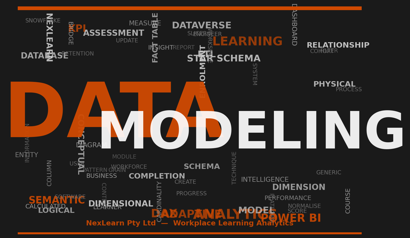 MCPP-OJT Data Modelling and Visualization MCPP-OJT-DMV